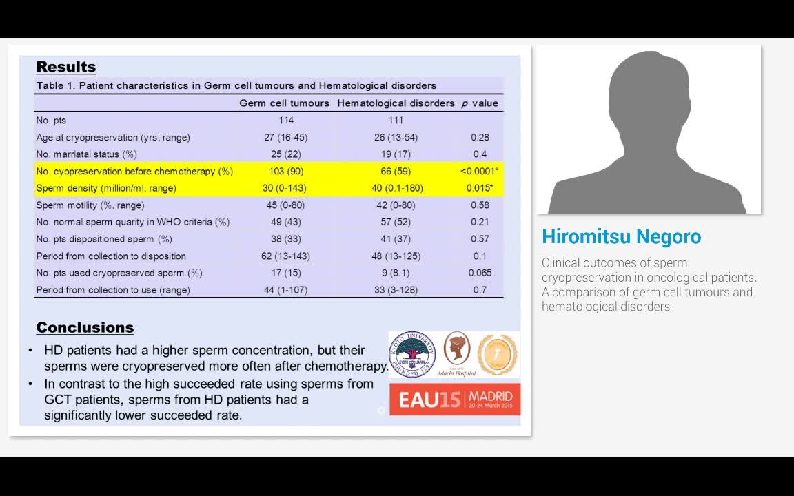 Clinical outcomes of sperm cryopreservation in oncologica..-