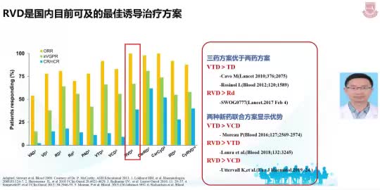 刘焕勋-多发性骨髓瘤的诊疗规范
