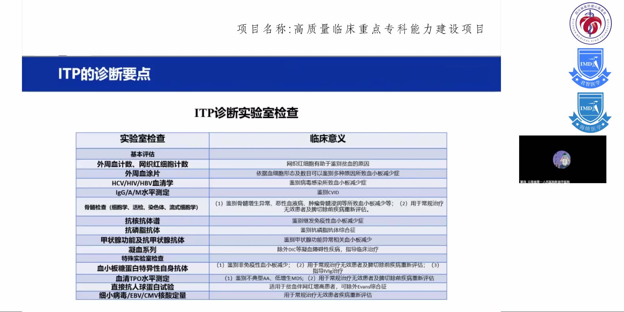 ITP的治疗现状及全程管理3