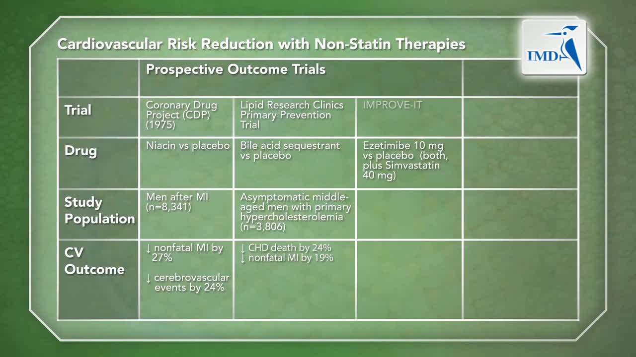 02_血脂异常他汀类药物应用