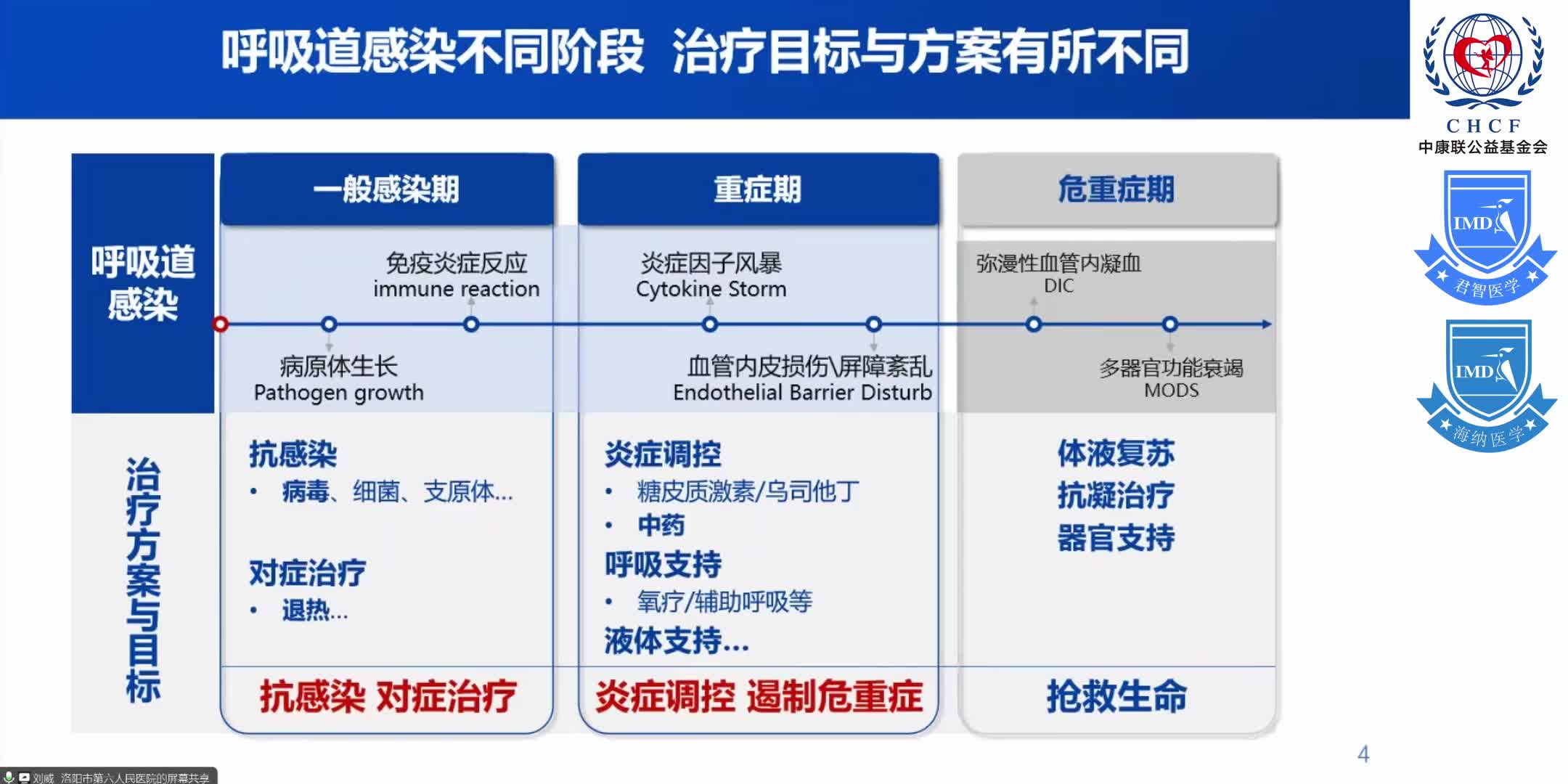 中原呼吸论坛-呼吸道感染疾病临床诊疗经验研讨会 1-18