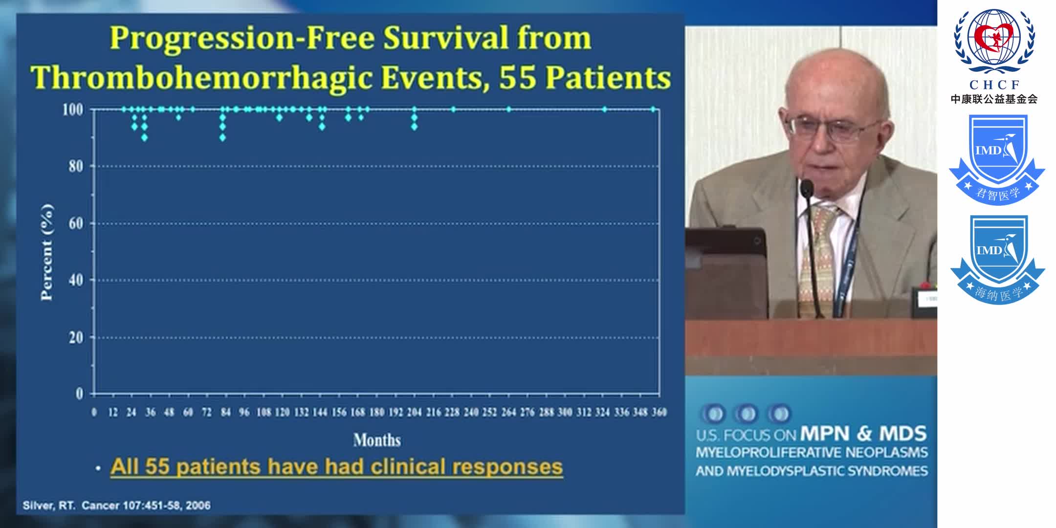 Update on Long-acting Interferons for MPN 1-6