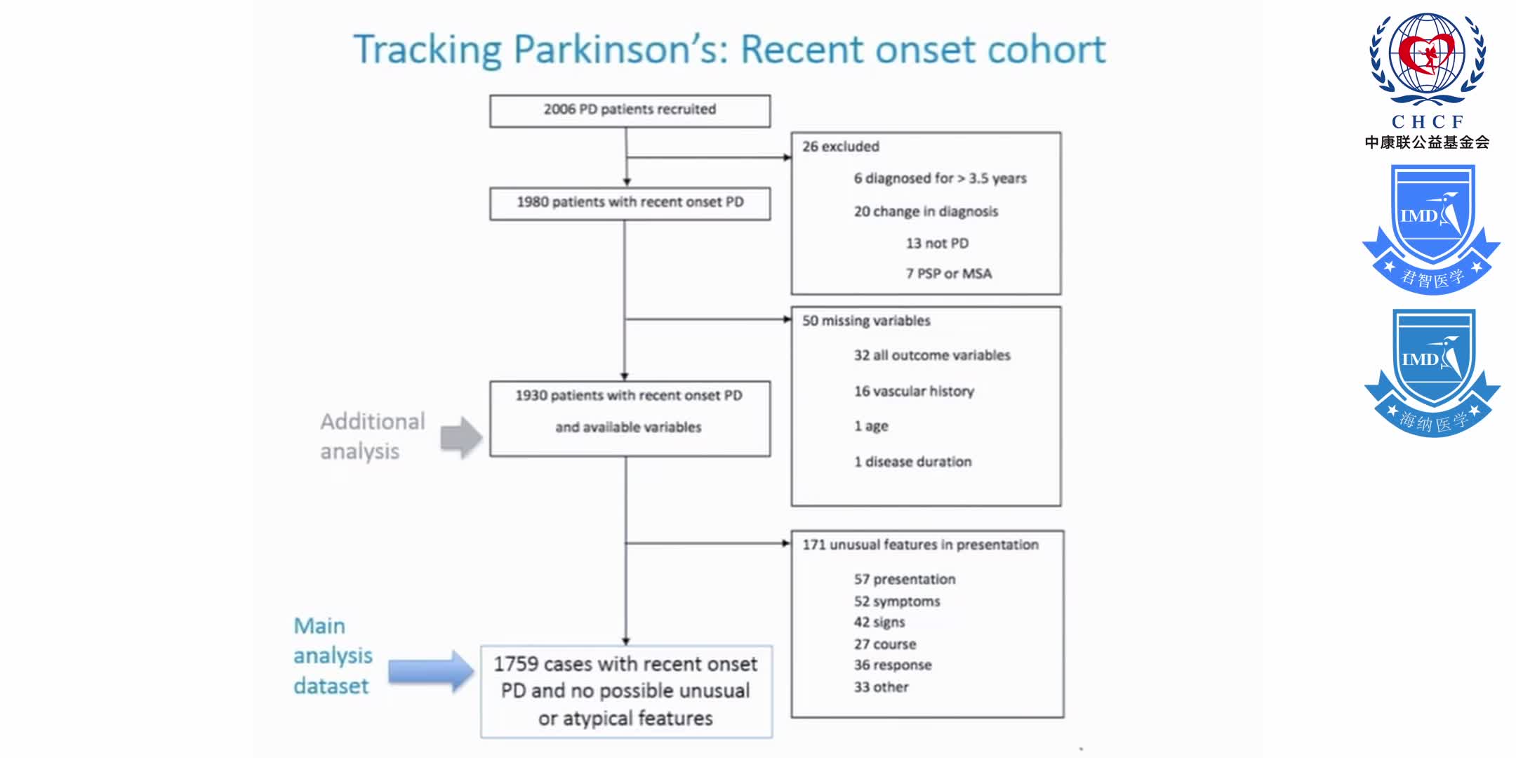 Diabetes and Small Vessel Cerebrovascular Disease Influence Motor and Cognitive Features in Early Parkinson's Disease 1-2