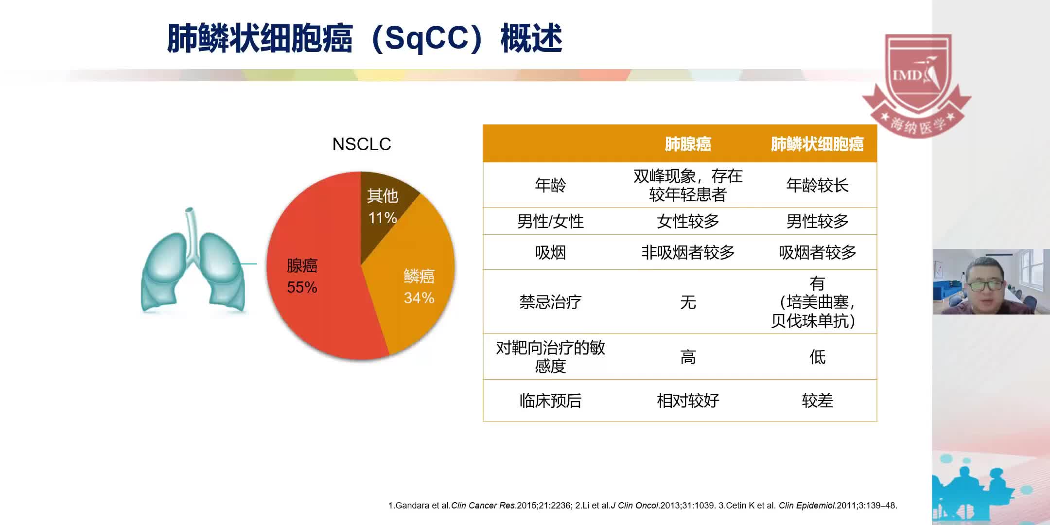 赵凯-阿法替尼：NSCLC鳞癌二线治疗的首先TKI