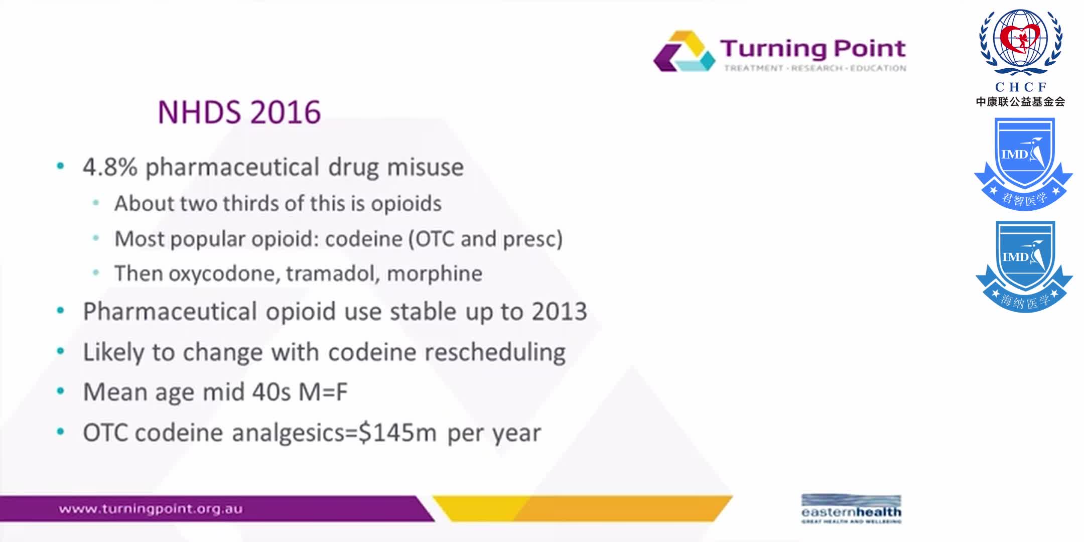 Codeine up-scheduling workshop  Dr Matthew Frei 1-4