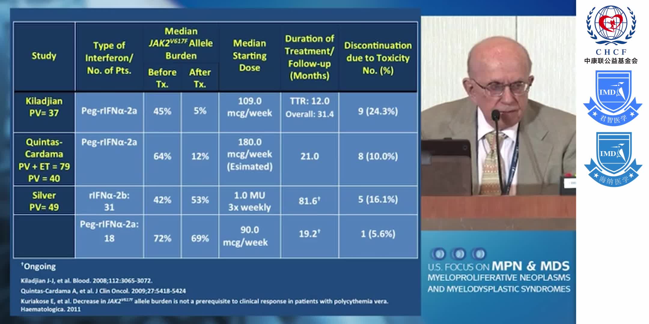 Update on Long-acting Interferons for MPN 1-8