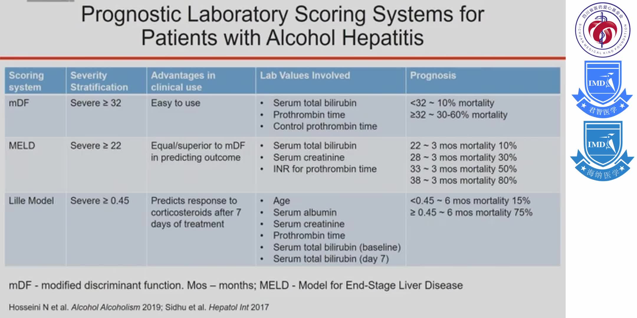 Alcoholic Hepatitis _ Sammy Saab, MD, MPH _ UCLA Digestive Diseases 1-3