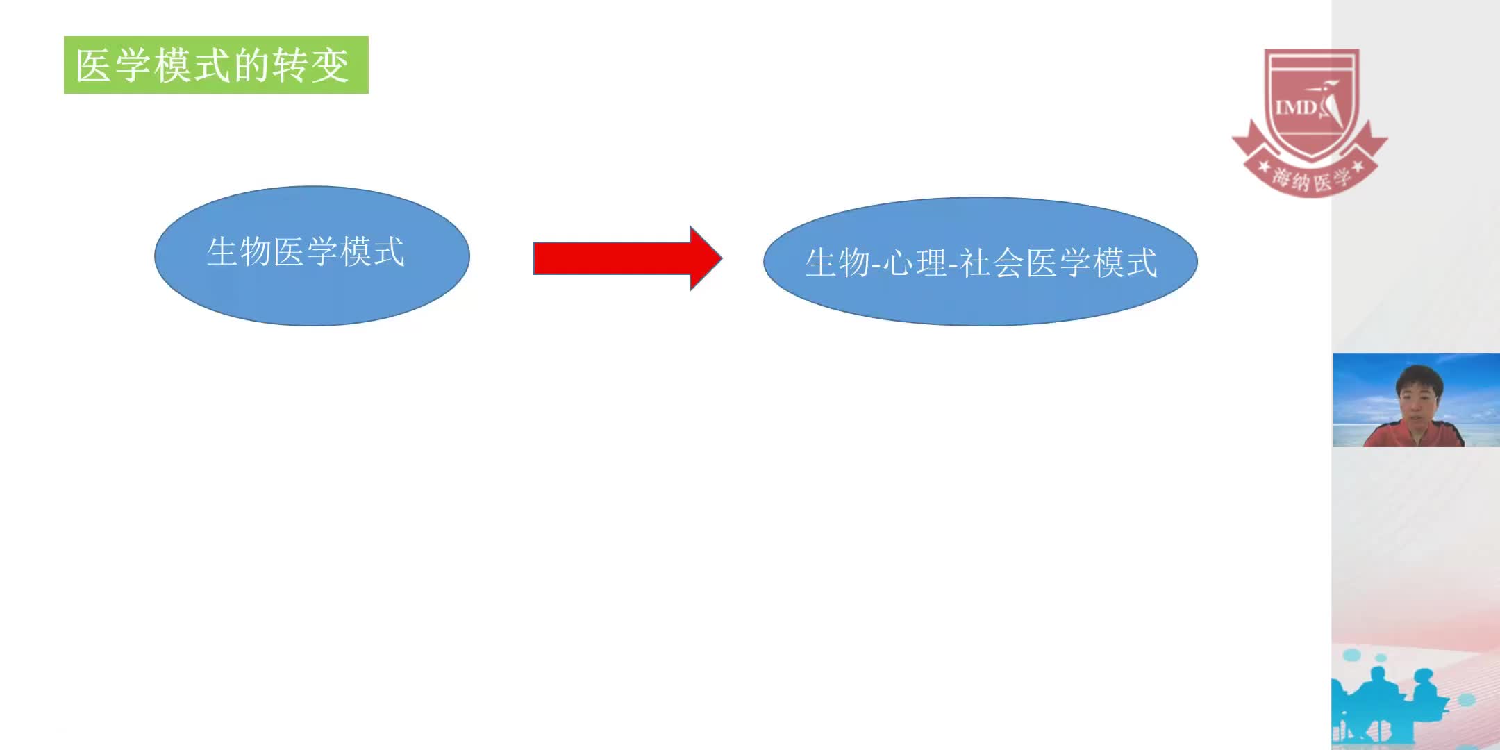 王建英-肿瘤患者的团体支持治疗