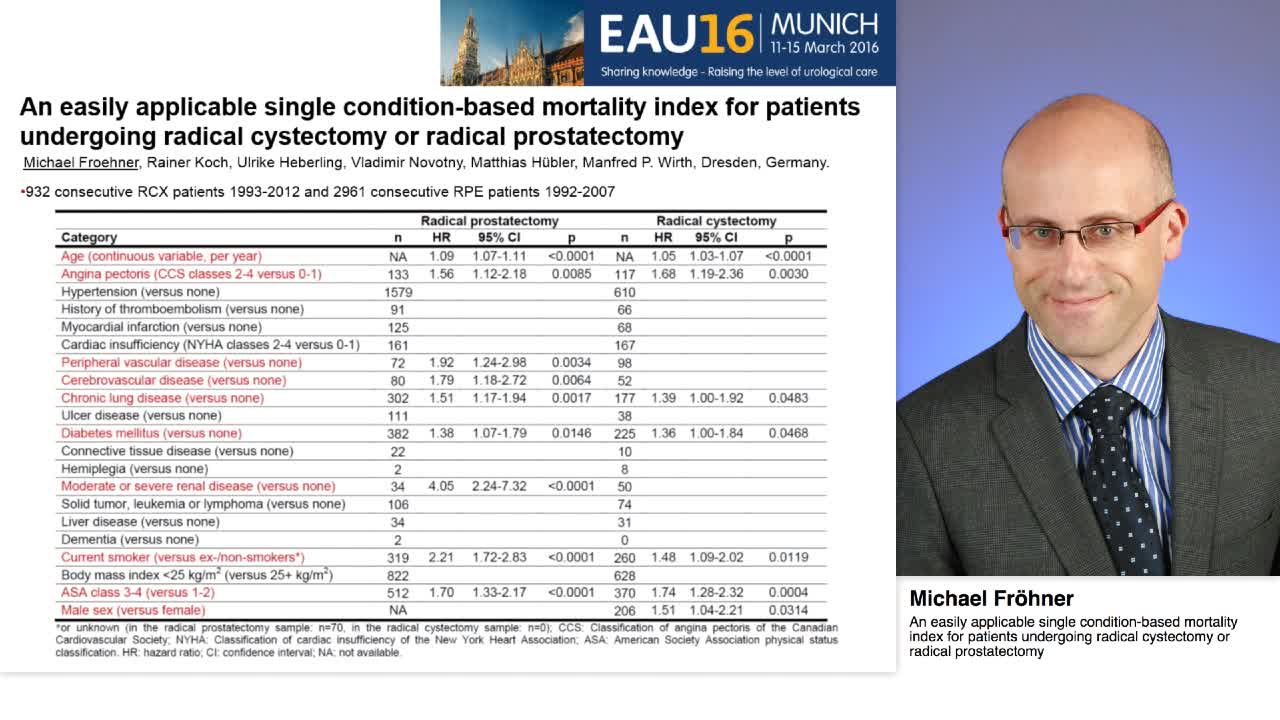 An easily applicable single condition-based mortality ind-