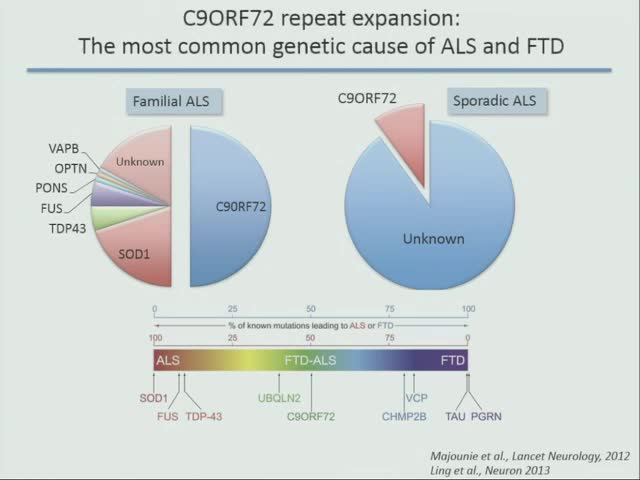 Biomarker Development for C9ORF72 Antisense Therapy Using iPS Neurons