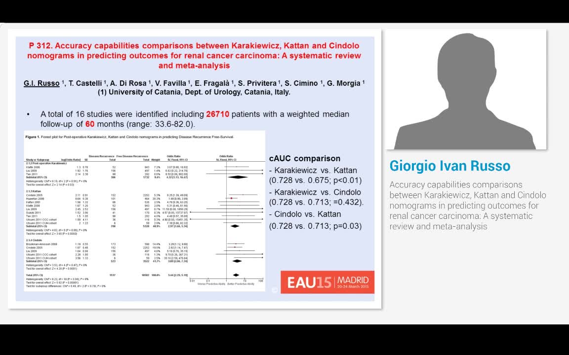 Accuracy capabilities comparisons between Karakiewicz, Ka..-