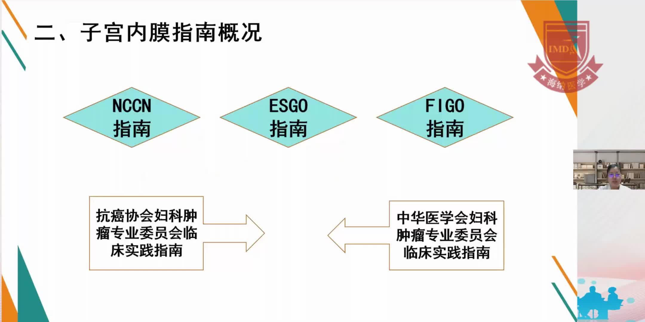 张媛媛-2021子宫内膜癌指南更新