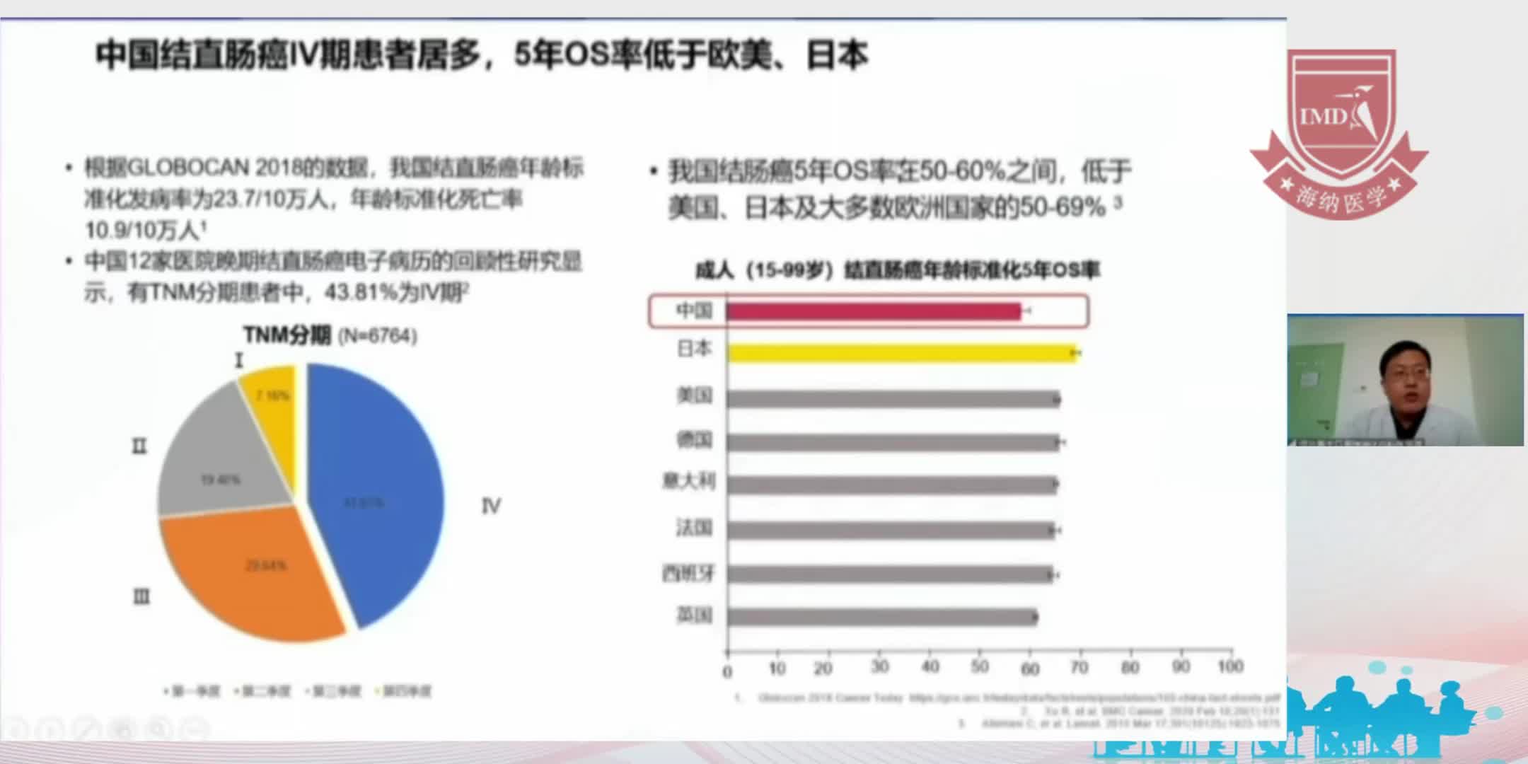 张风宾-TAS-102联合贝伐单抗在mCRC中的应用