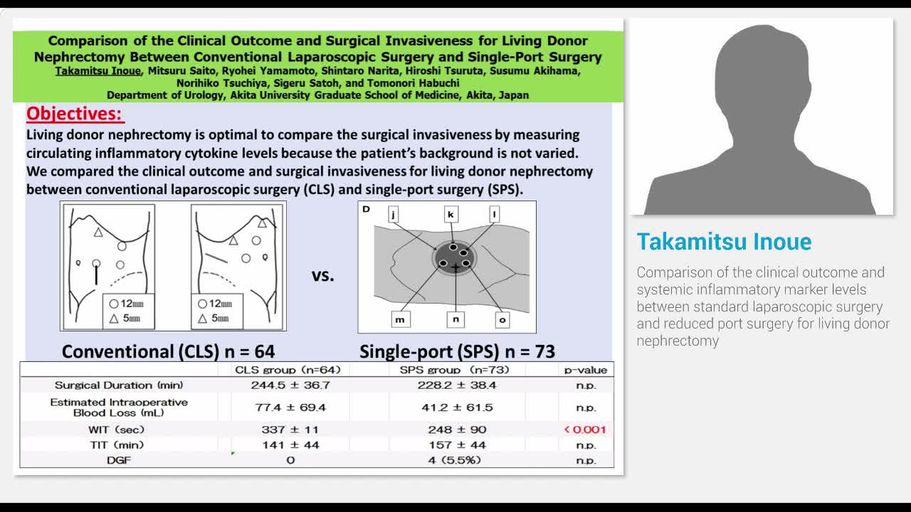 Comparison of the clinical outcome and systemic inflammat..-