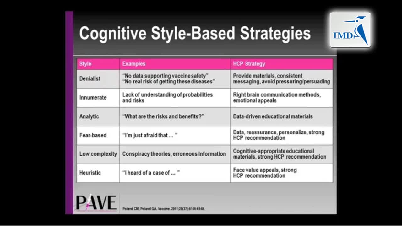 02_疫苗的阻力和顺应性