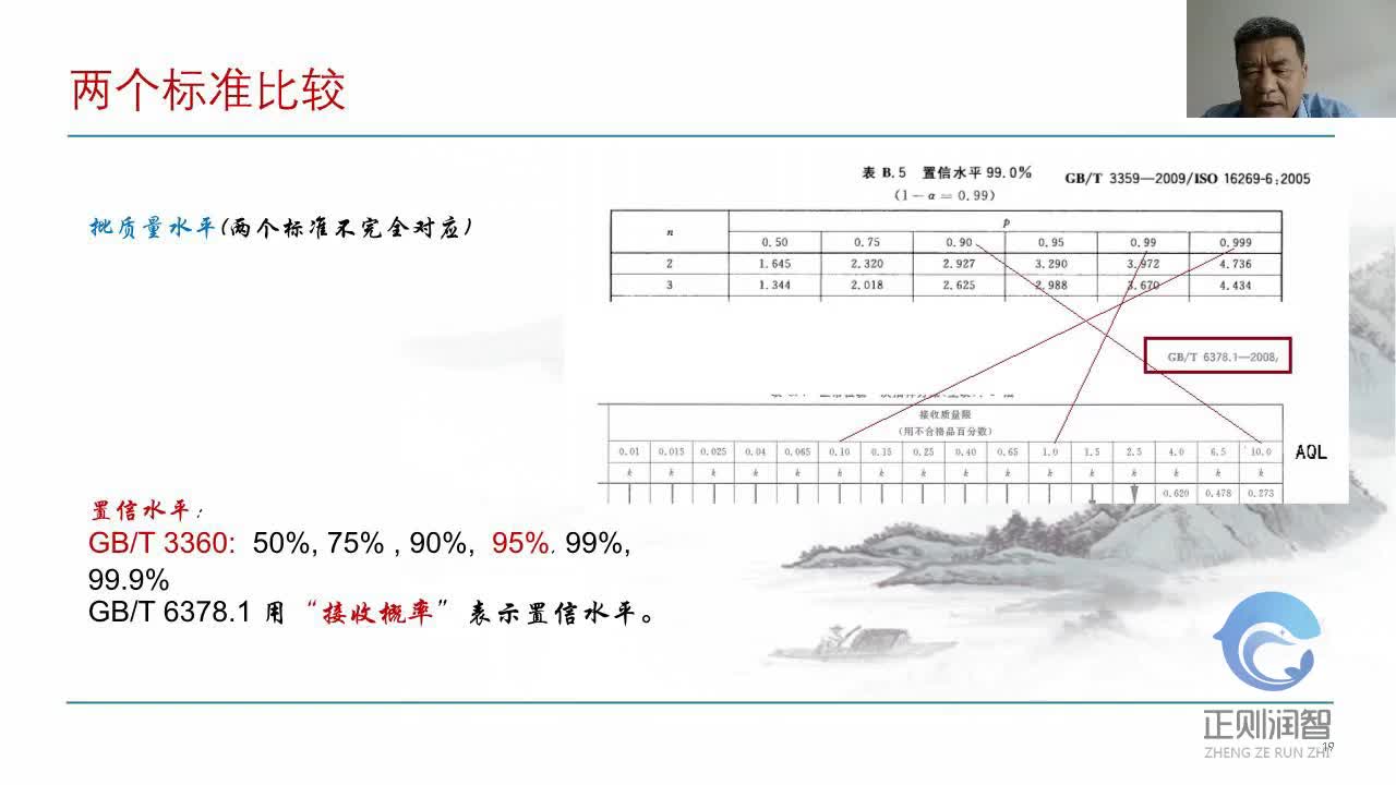 02抽样检验标准在医疗器械质量控制中的应用-第二讲-计量抽样检验用于批质量水平判断--吴平6
