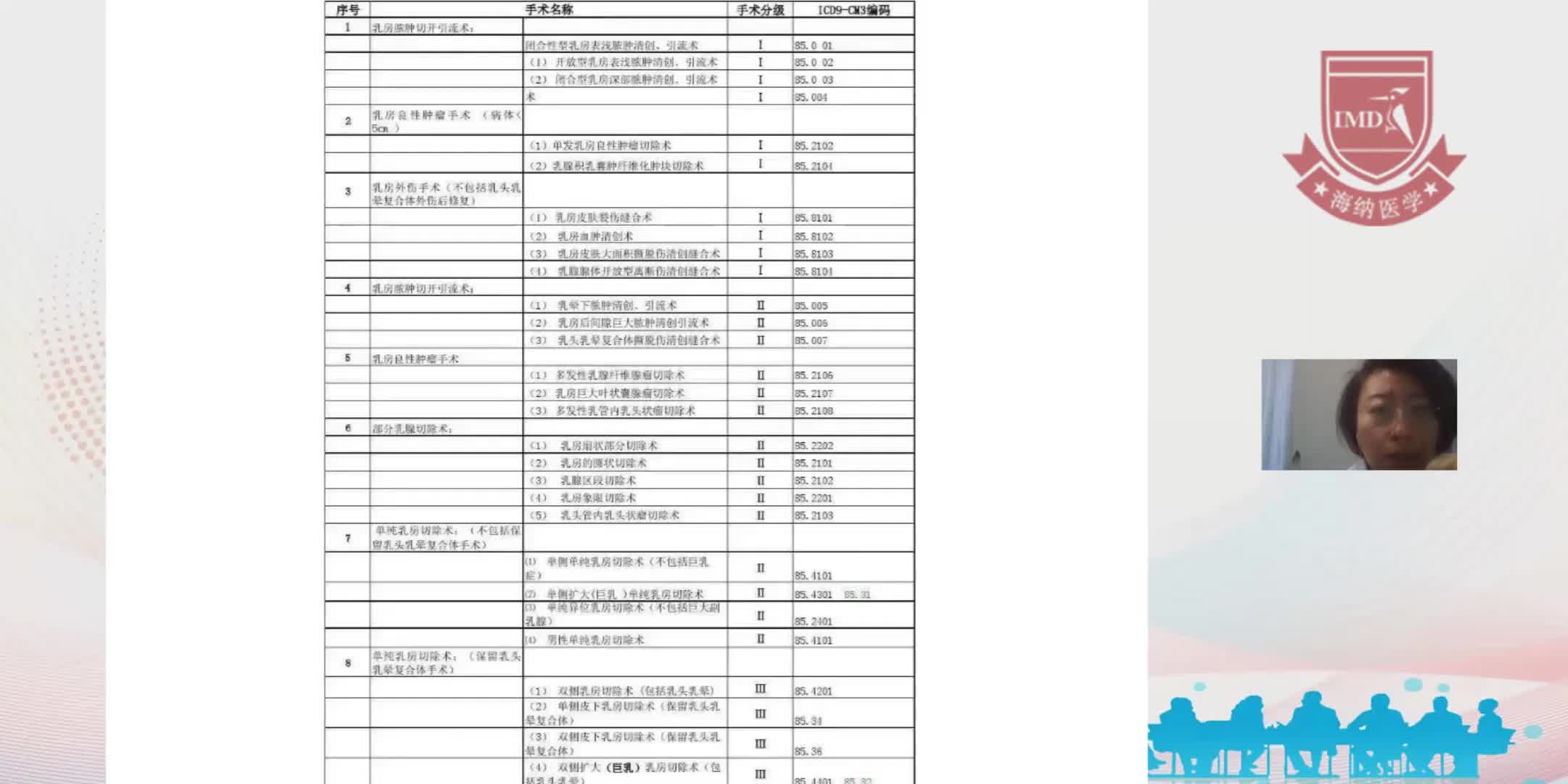 王欣婷-特殊的乳腺手术