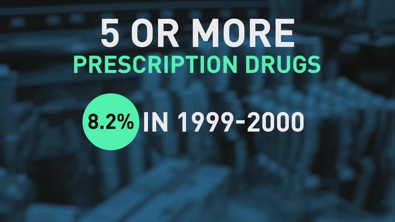 Use of Prescription Drugs Continues to Increase in the U.S..