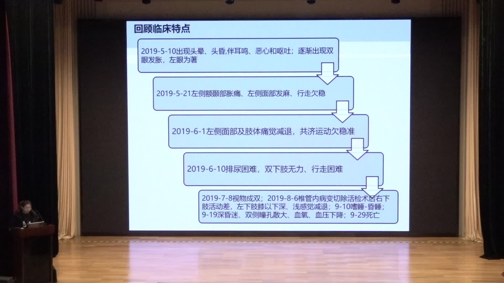 301研究生病例讨论第六讲
