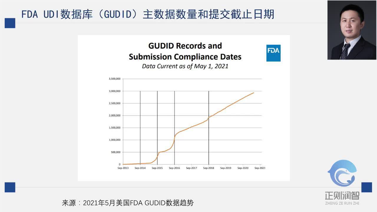 医疗器械唯一标识系统介绍：国际进展7