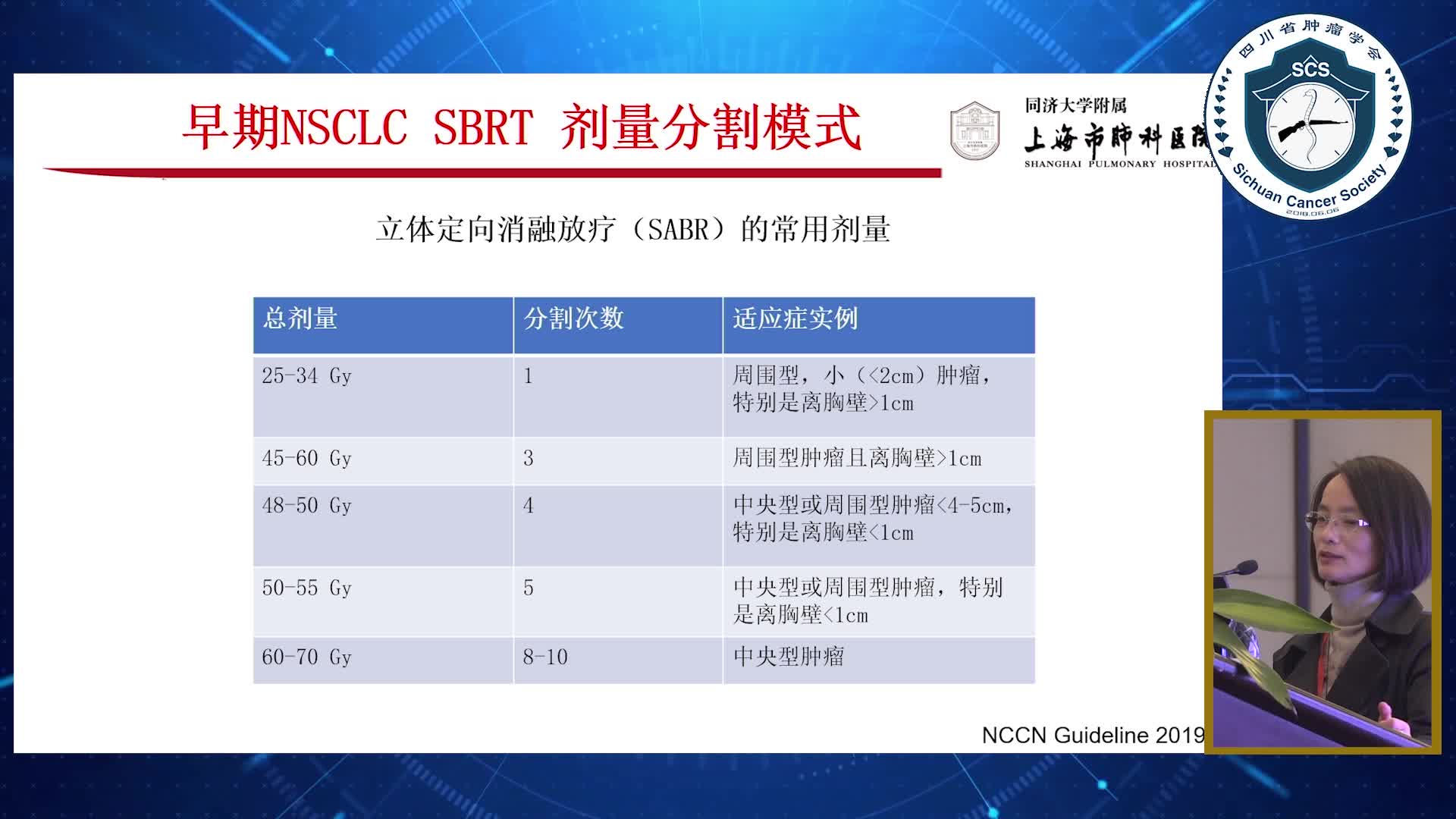 许亚萍-早期非小细胞肺癌的立体定向放射治疗1