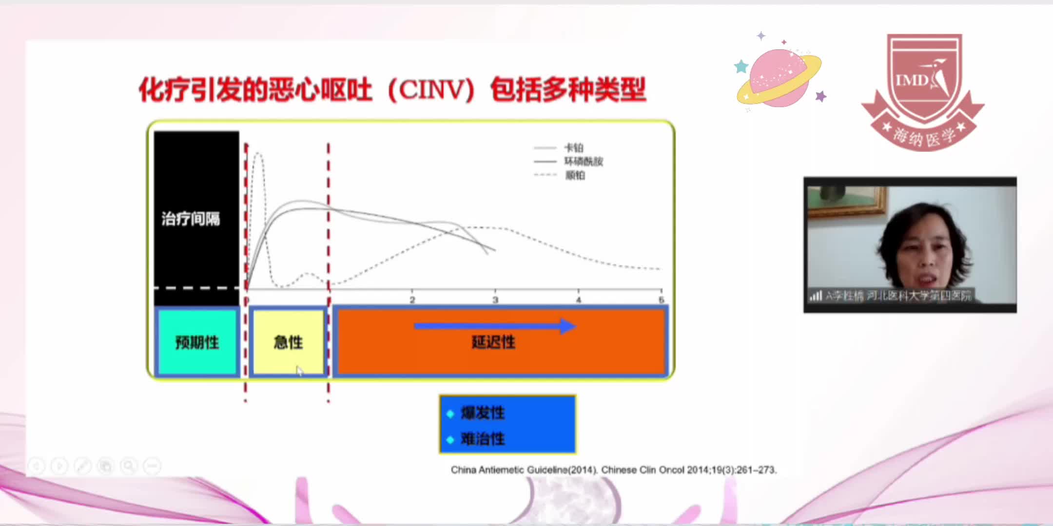李胜棉-福沙匹坦在化疗所致恶心呕吐（CINV）全程优化管理中的应用