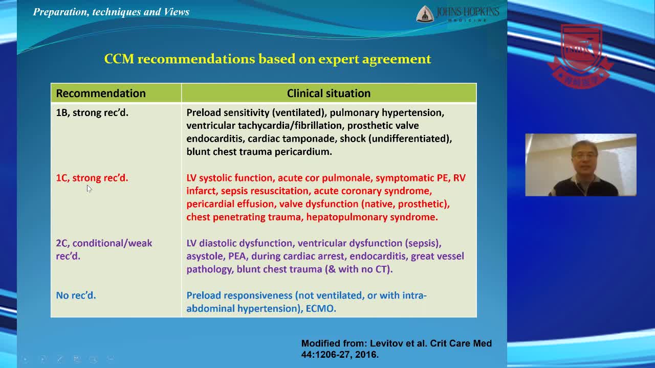 食道超声在创伤及重症患者中的应用--高卫东（2）
