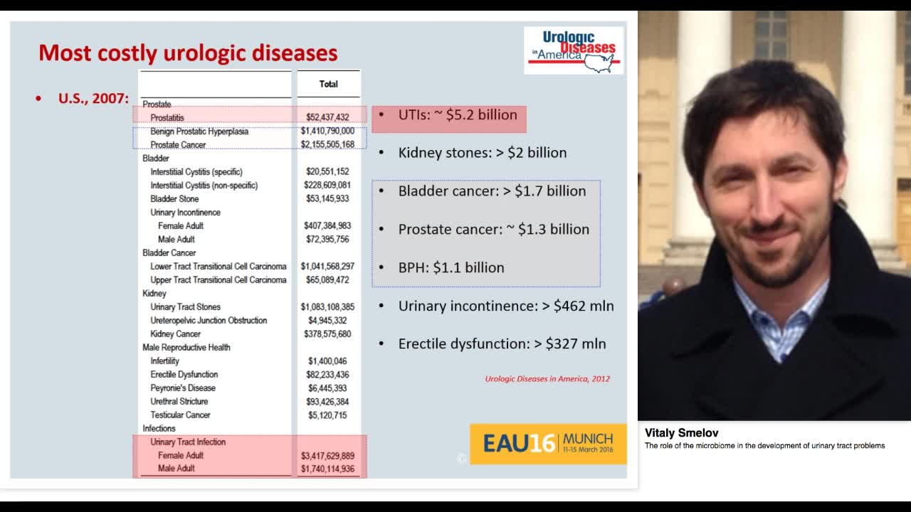 The role of the microbiome in the development of urinary -