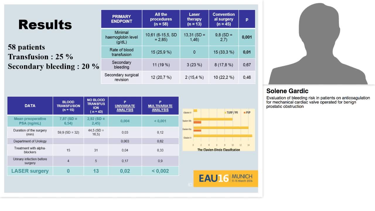 Evaluation of bleeding risk in patients on anticoagulatio-