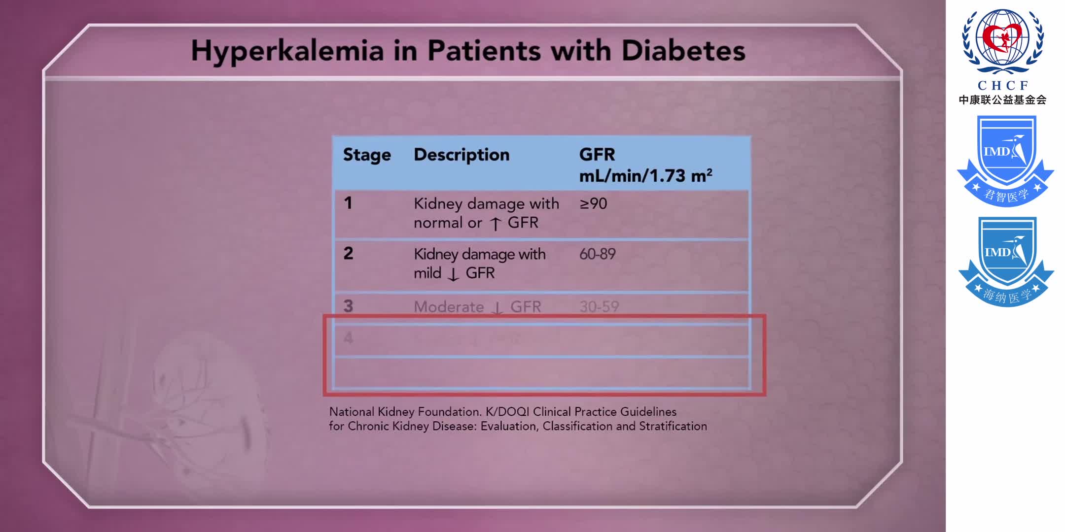 Hyperkalemia in Patients with Chronic Kidney Disease, Including Diabetes 1-2