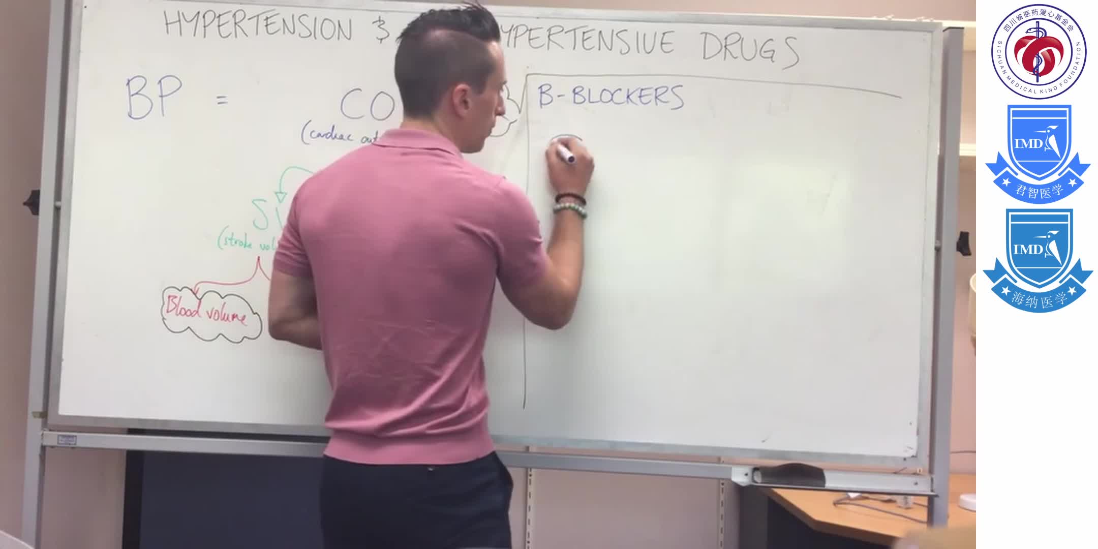 Hypertension & Anti-hypertensive 3