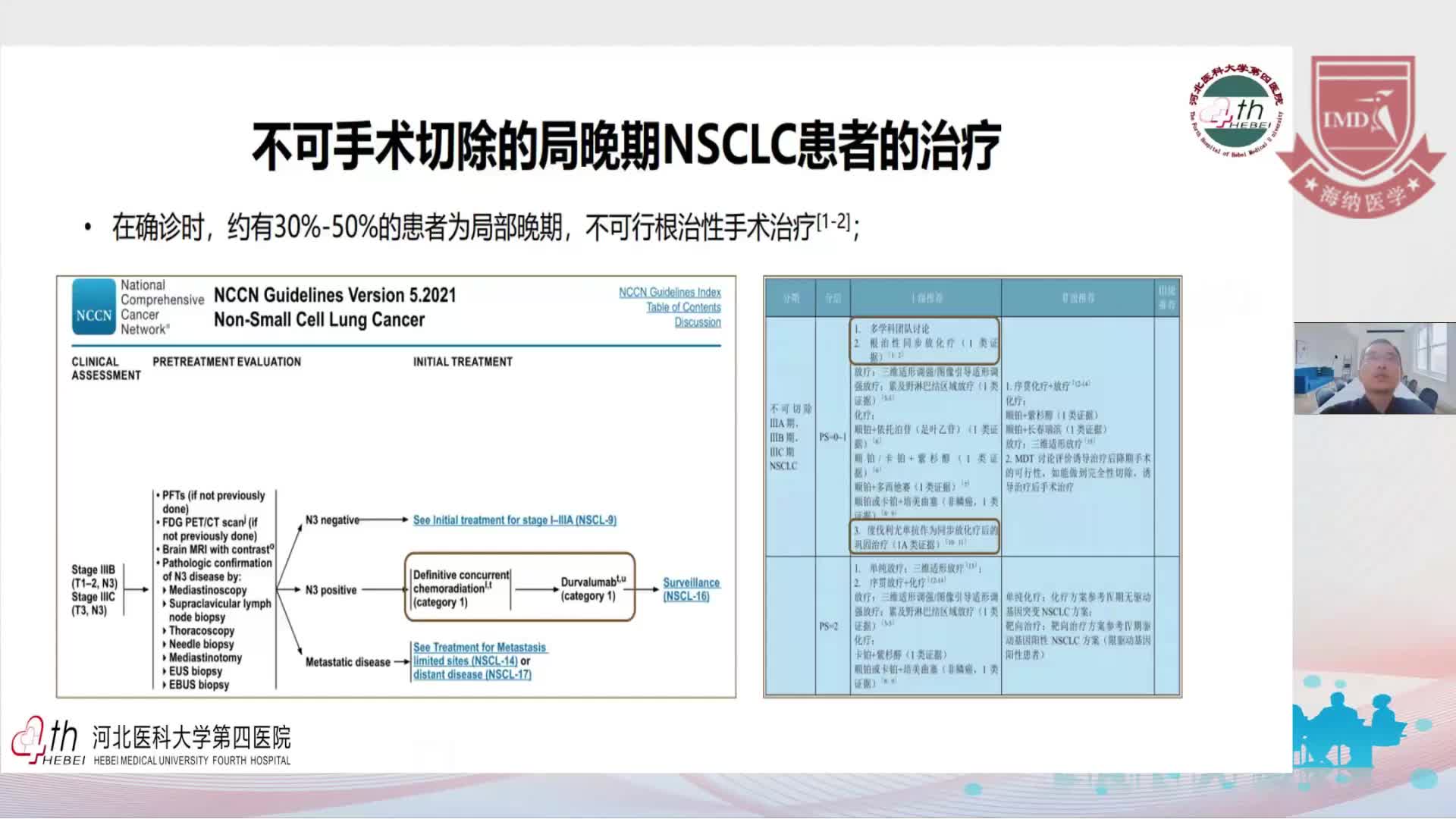 沈文斌燕赵医学-免疫时代下放疗联合靶向药物在非小细胞肺癌中的应用