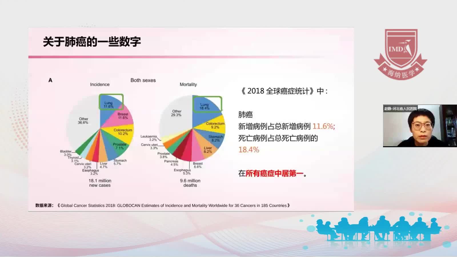 赵静-正确认识肺癌及肺癌的治疗方法