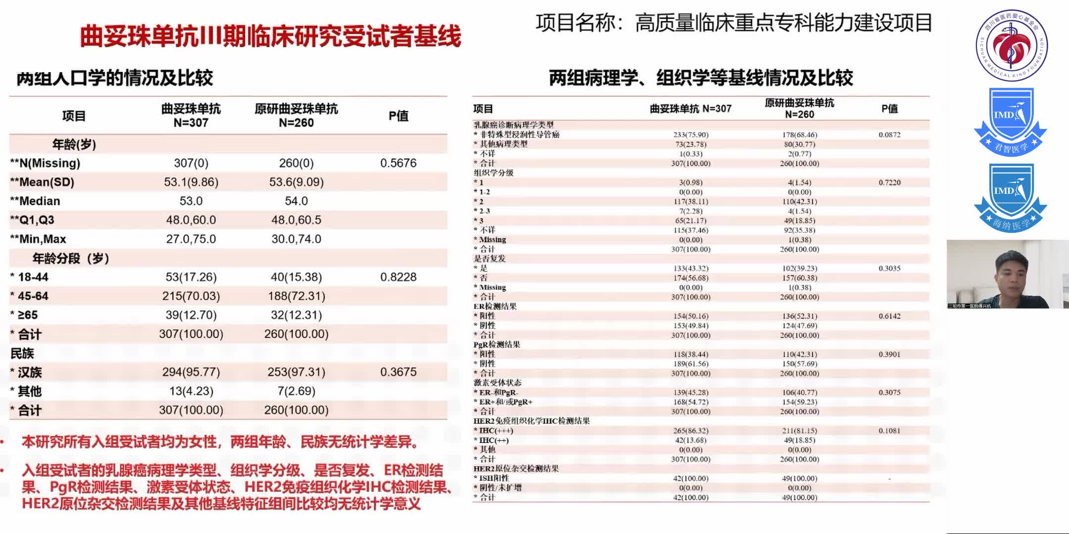 曲妥珠单抗临床数据解读8