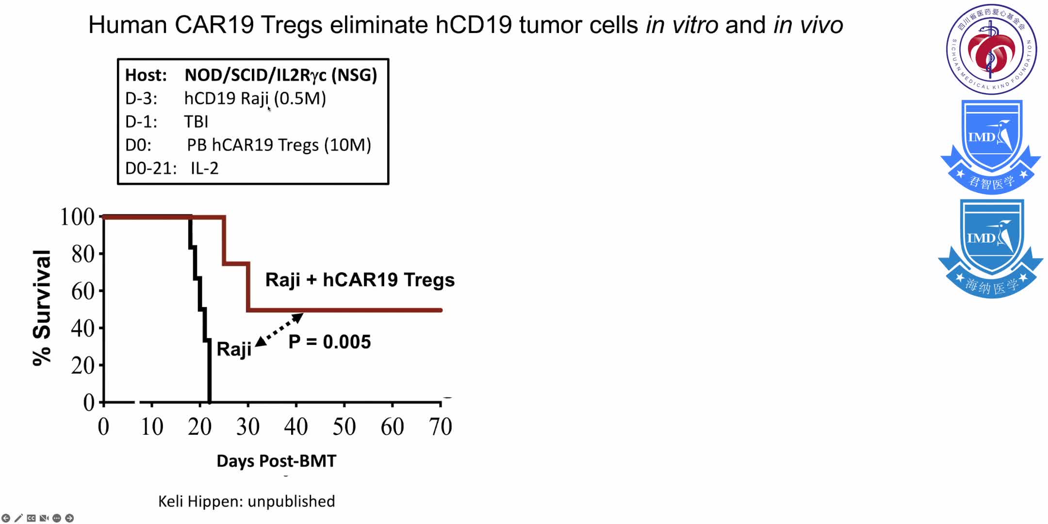 discusses the biological properties of regulatory T cells (Tregs) that are well suited for regaining immune homeostasis 16