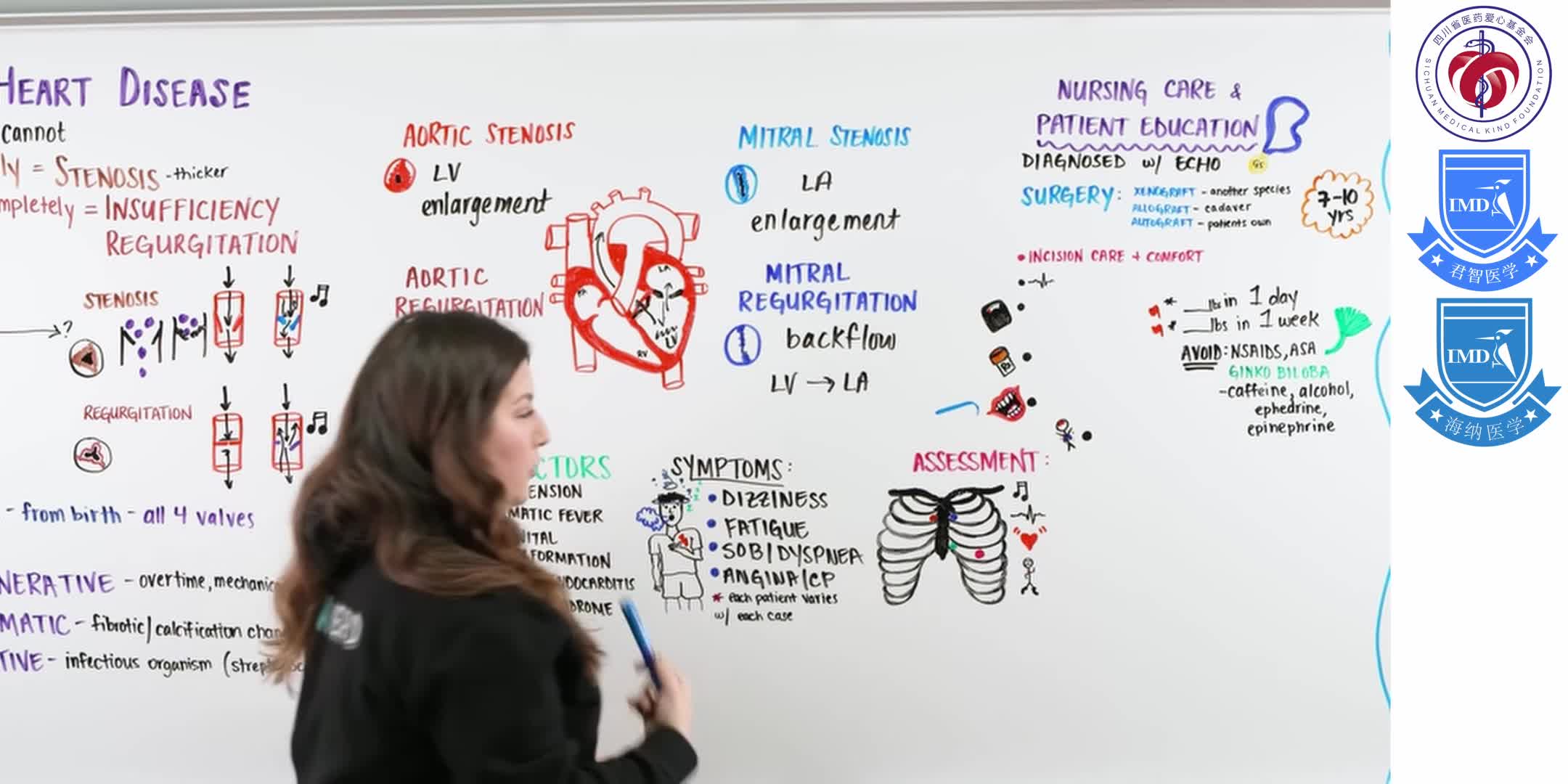 Valvular Heart Disease & Mechanical H 5