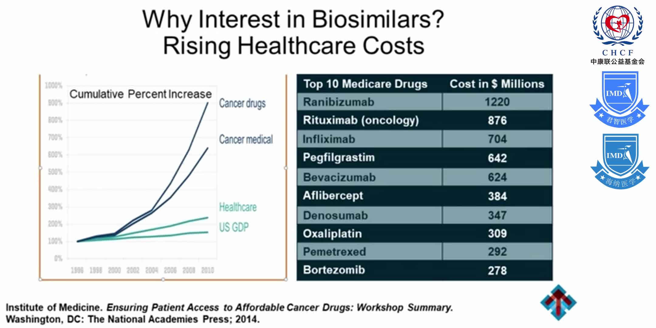 Biosimilars and Oncology Clinical Pathways_ Perfect Together 1-2