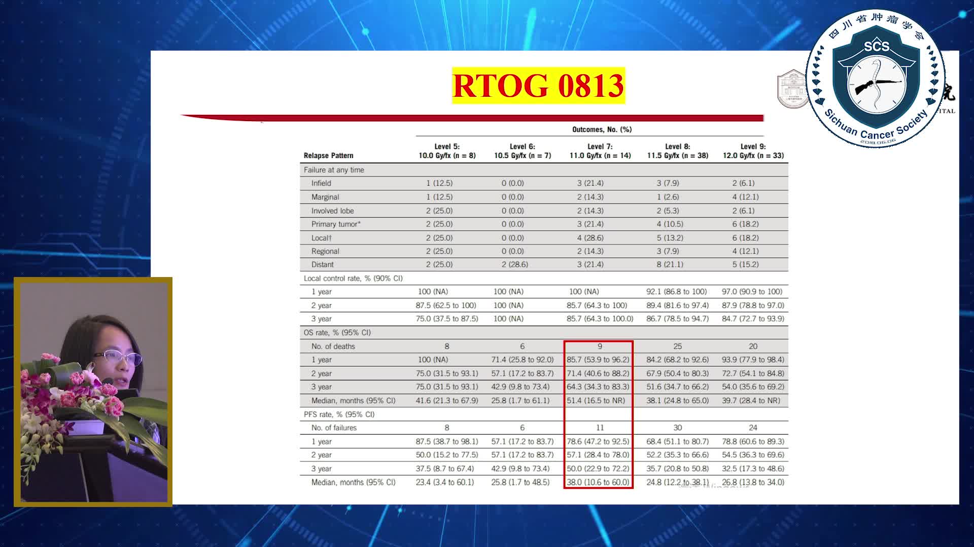 许亚萍-早期非小细胞肺癌的立体定向放射治疗2
