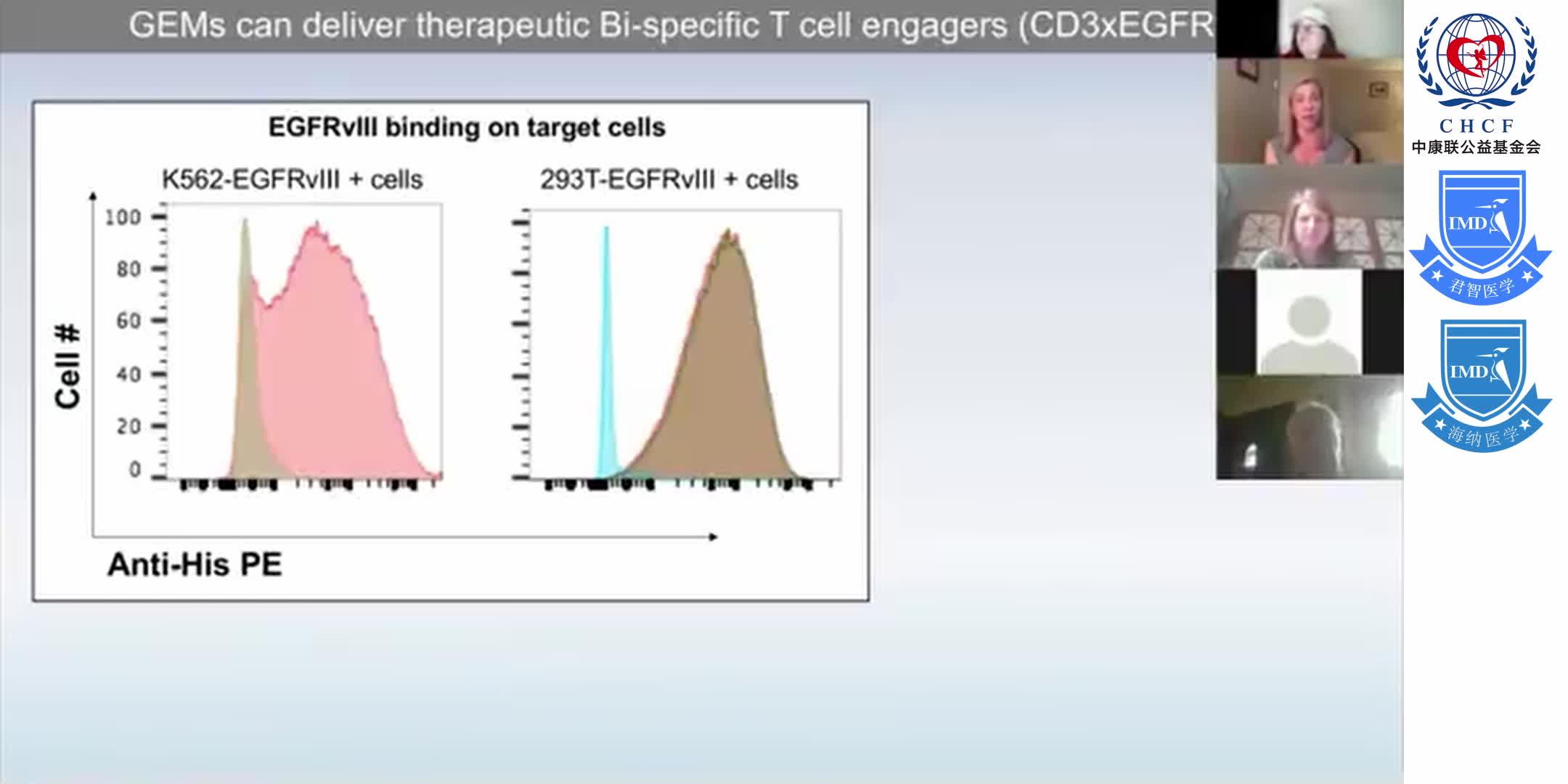 Courtney Crane, PhD _Genetically Engineered Macrophages as a Therapeutic Platform 1-6