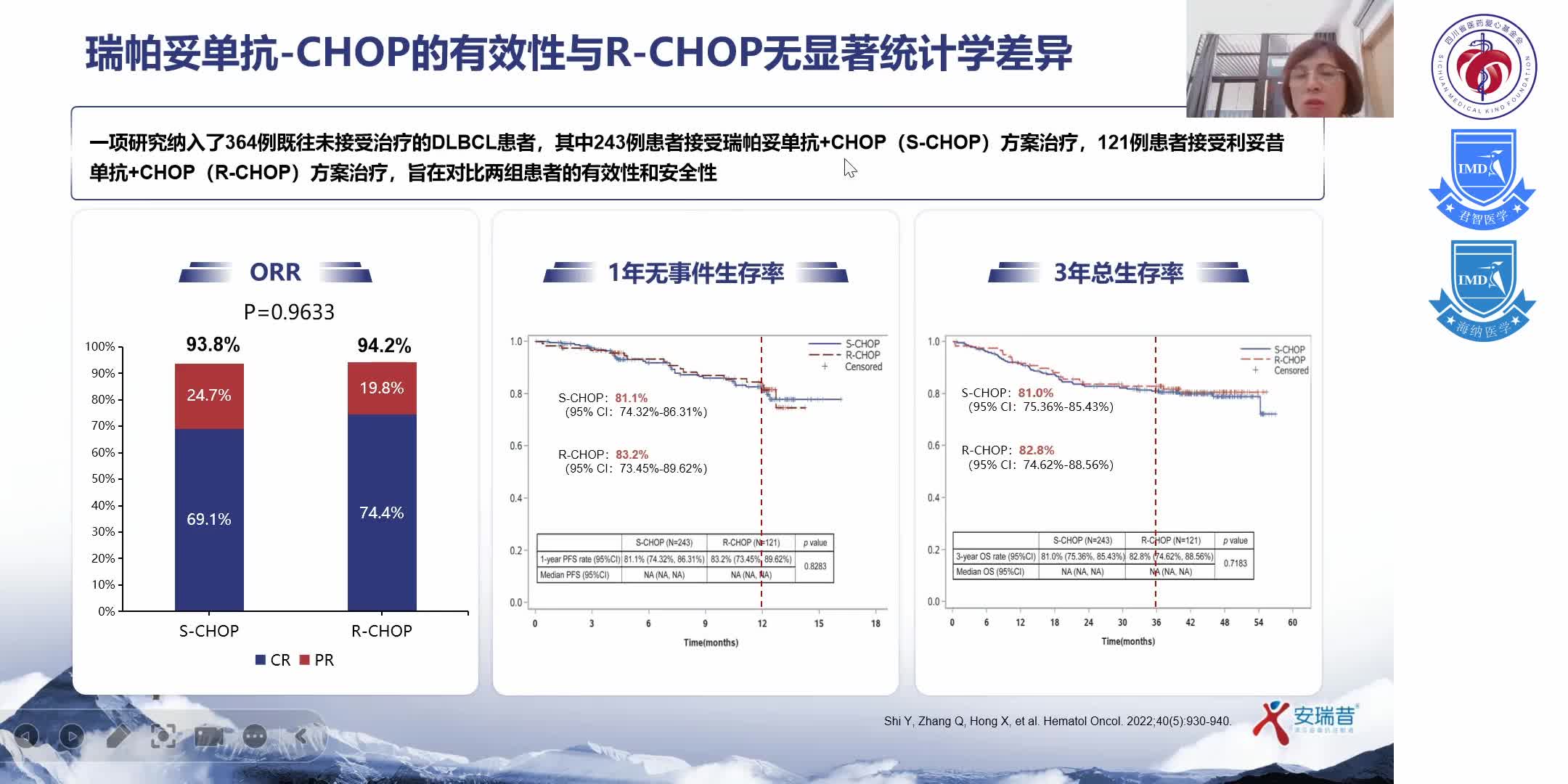 高质量临床重点专科能力建设-淋巴瘤规范诊疗3