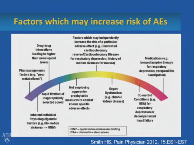 Opioids Monitoring and Mitigating Common, Under-recognized, and Dreaded Adverse Effects