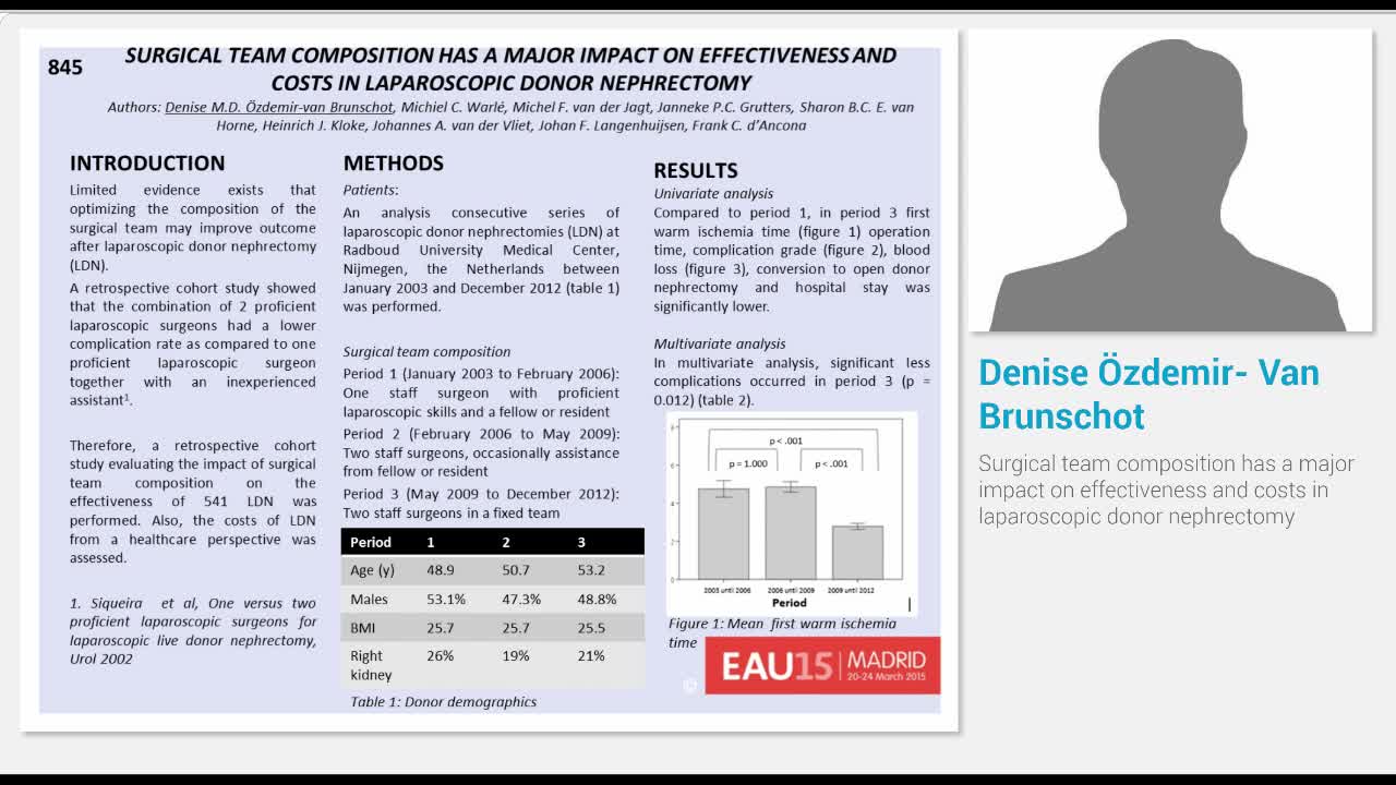 Surgical team composition has a major impact on effective..-