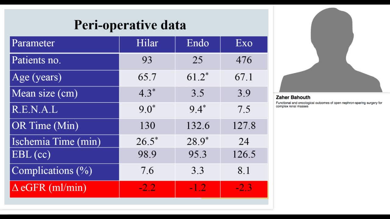 Functional and oncological outcomes of open nephron-spari-