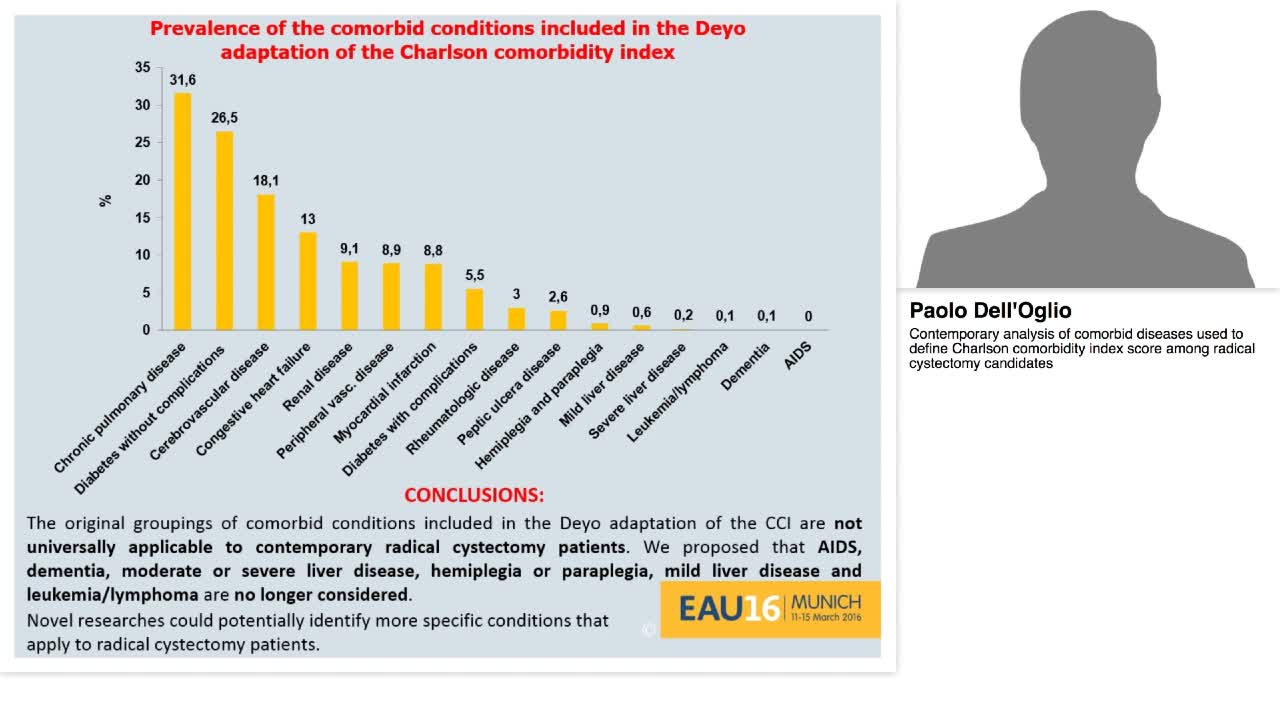 Contemporary analysis of comorbid diseases used to define-