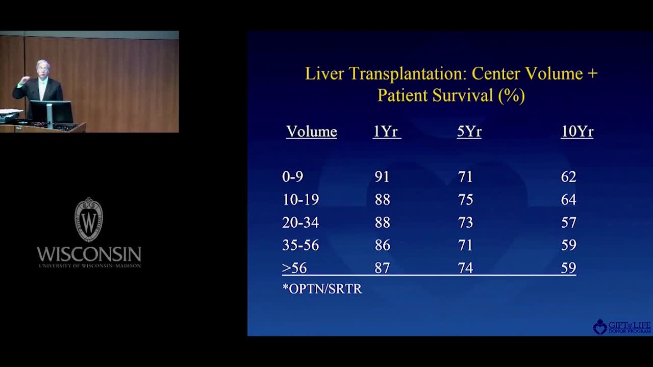 肝脏移植分析（6）