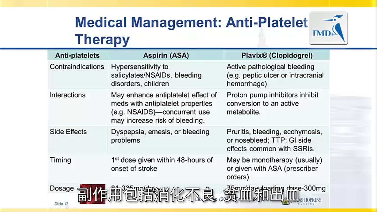急性卒中的保健与护理：心血管治疗（4）