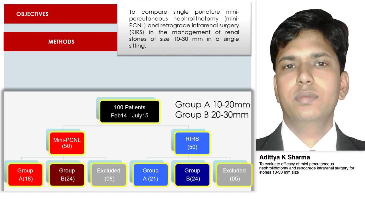 To evaluate efficacy of mini-percutaneous nephrolithotomy-