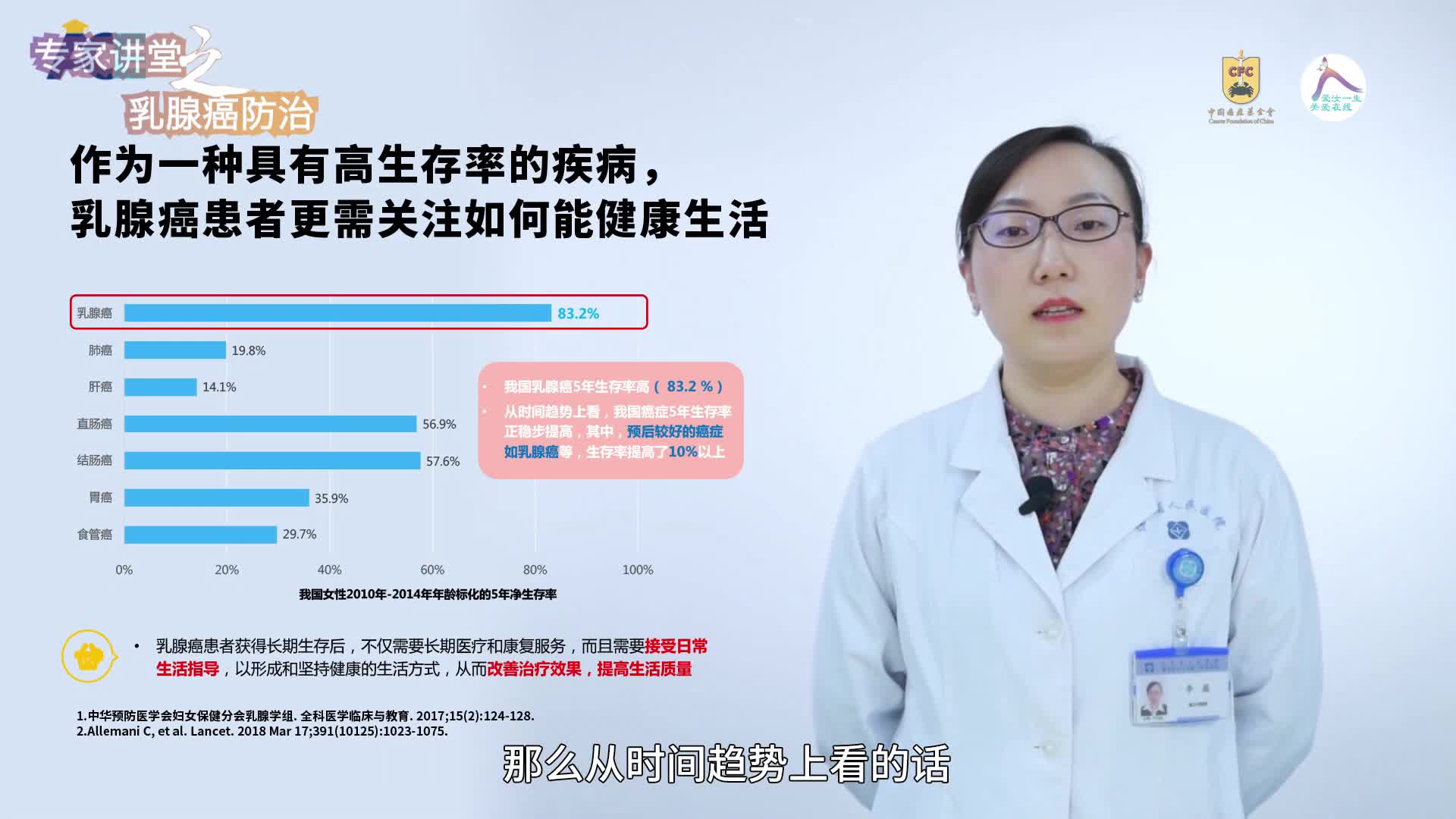 20 李薇-乳腺癌健康生活篇（上）