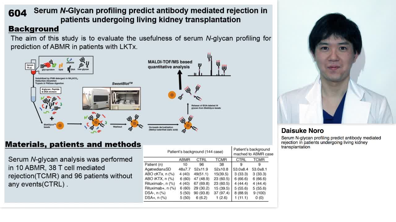 Serum N-glycan profiling predict antibody mediated reject-