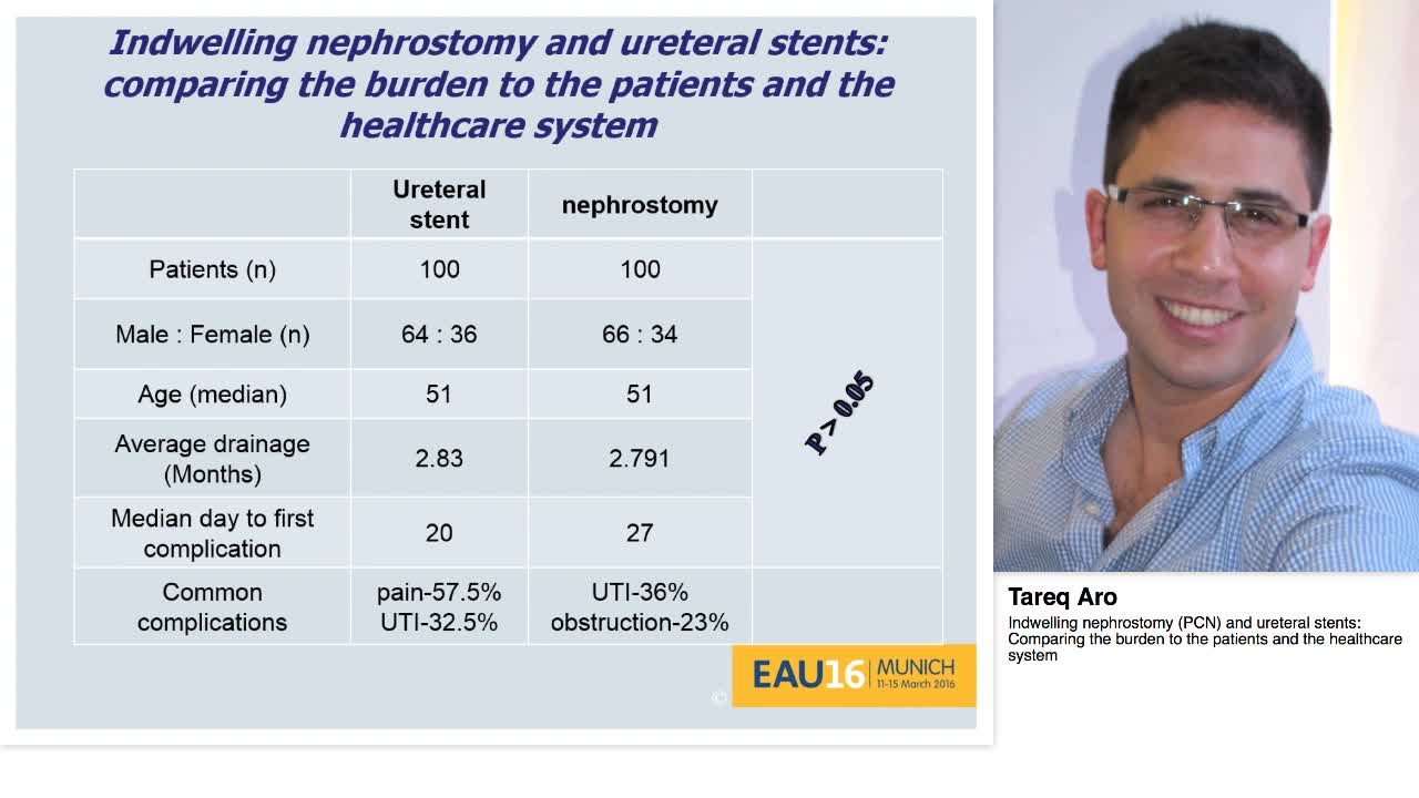 Indwelling nephrostomy (PCN) and ureteral stents, Compari-